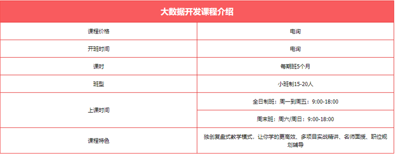 大数据开发工程师培训