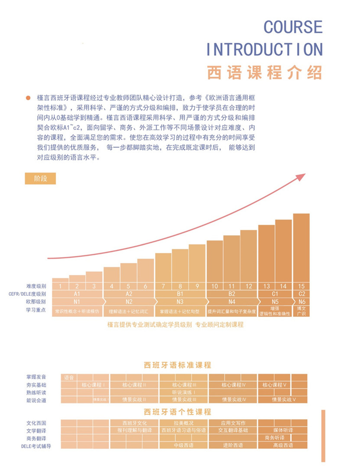 槿言西语精品课程