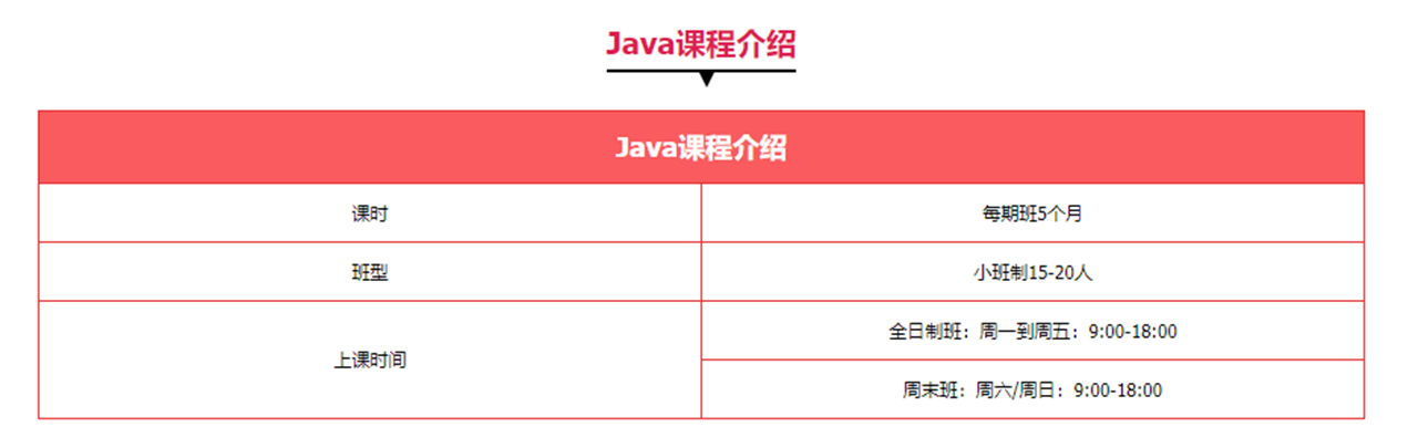 Java软件开发培训