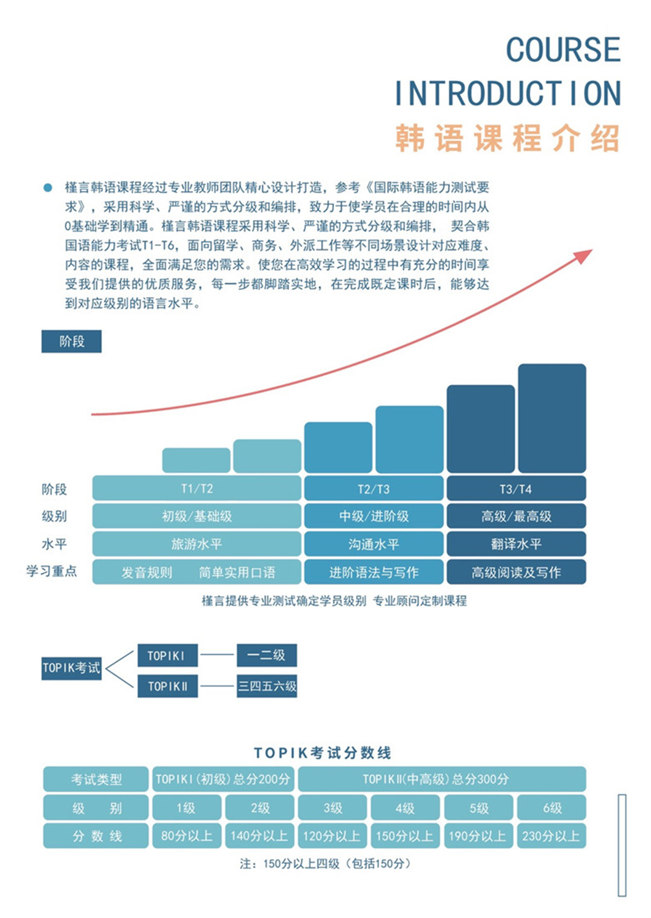槿言韩语精品课程