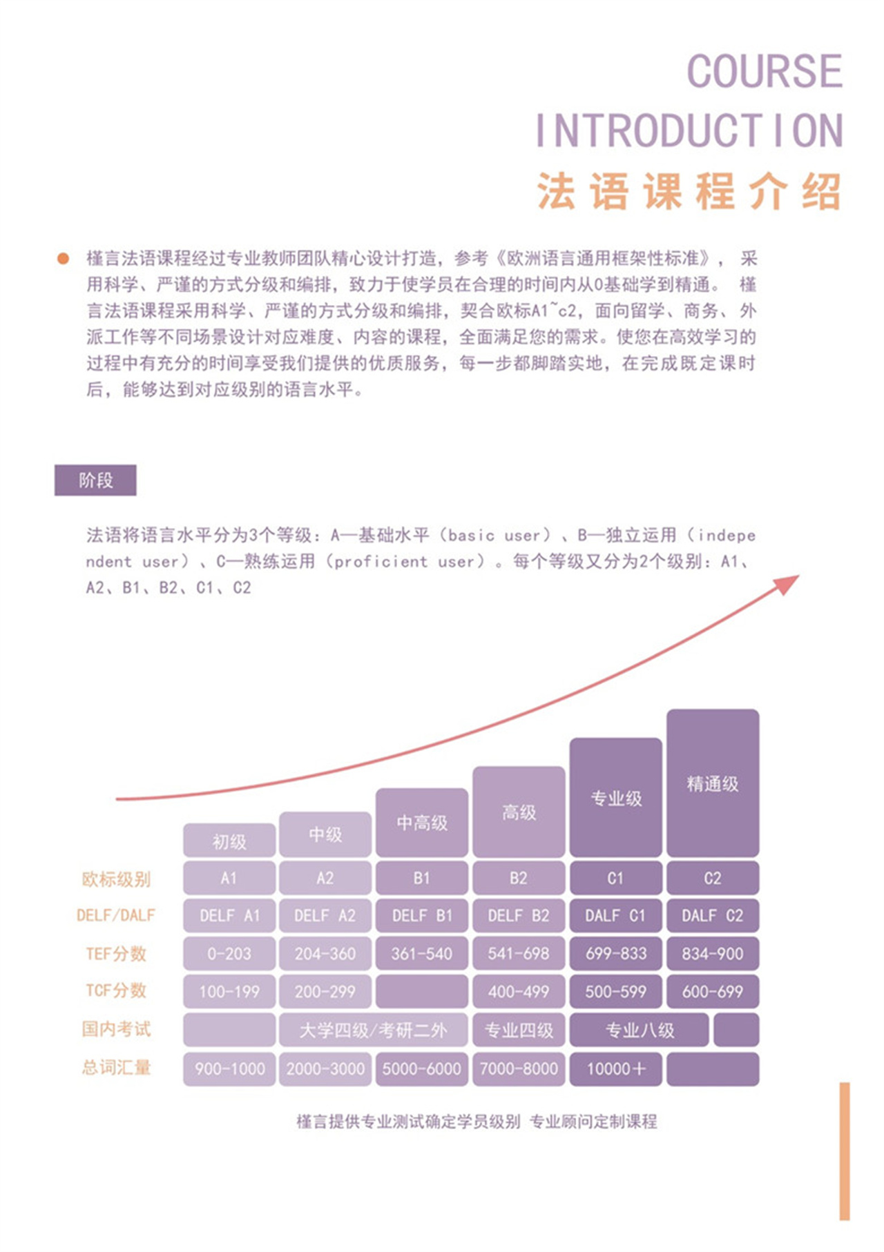 槿言法语精品课程