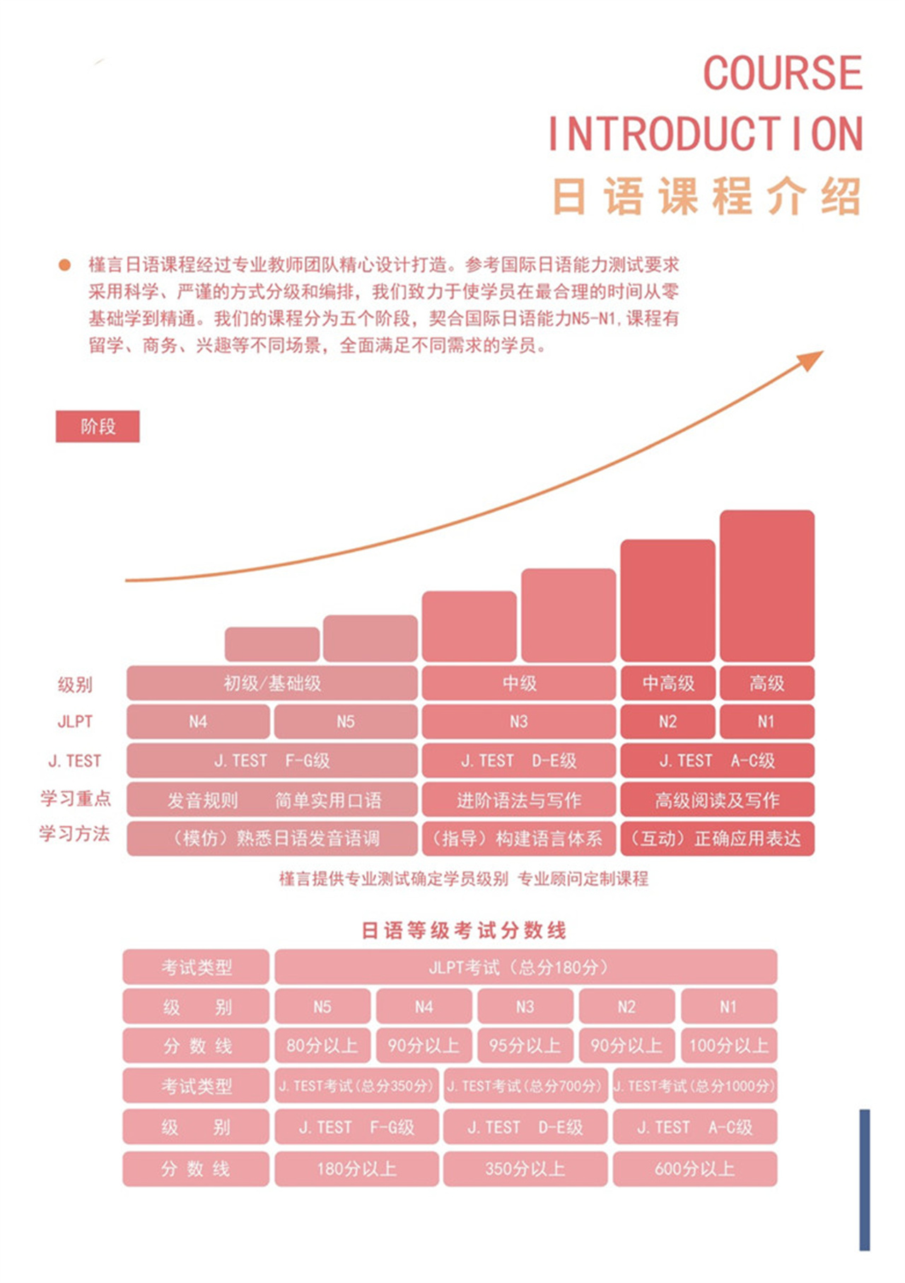 槿言日语精品课程
