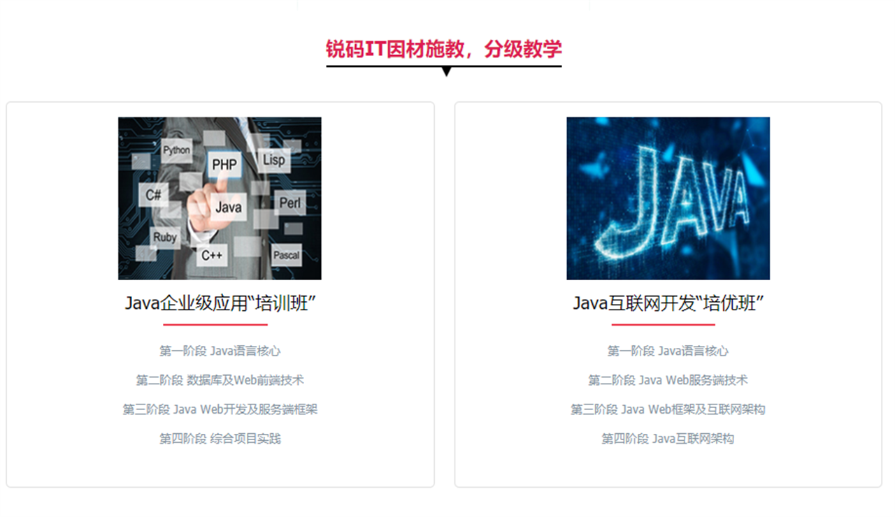Java软件开发培训