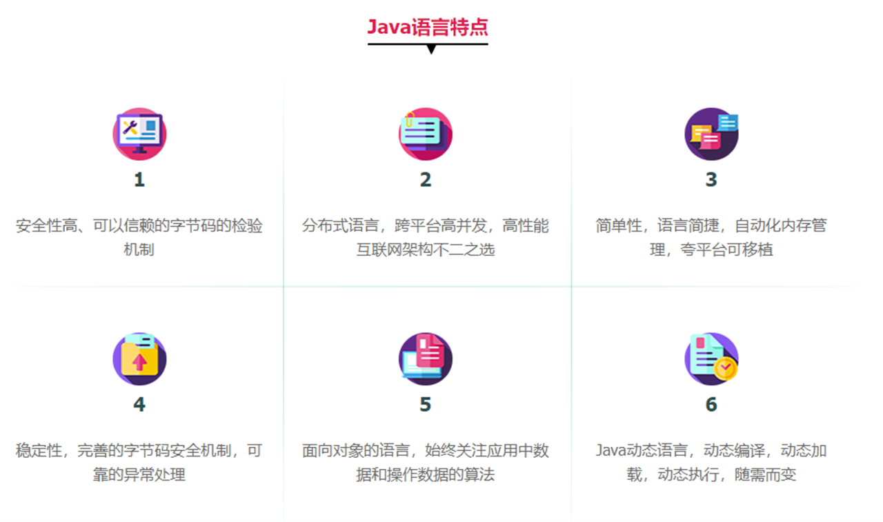 Java软件开发培训