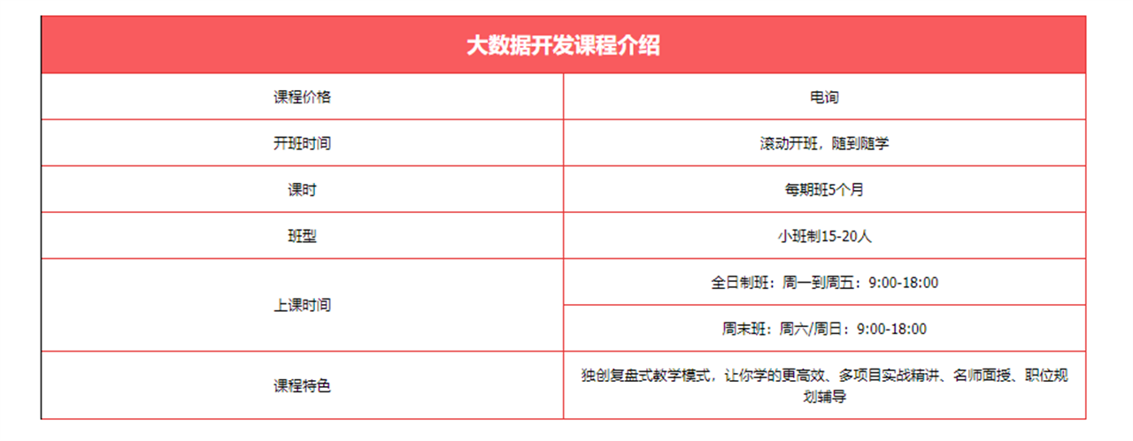 南京网络营销师培训