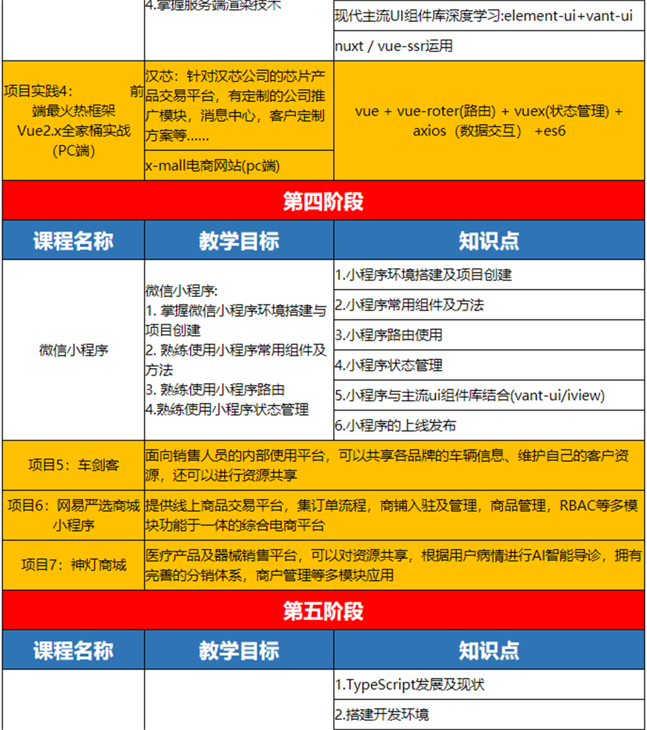 web前端进阶培训