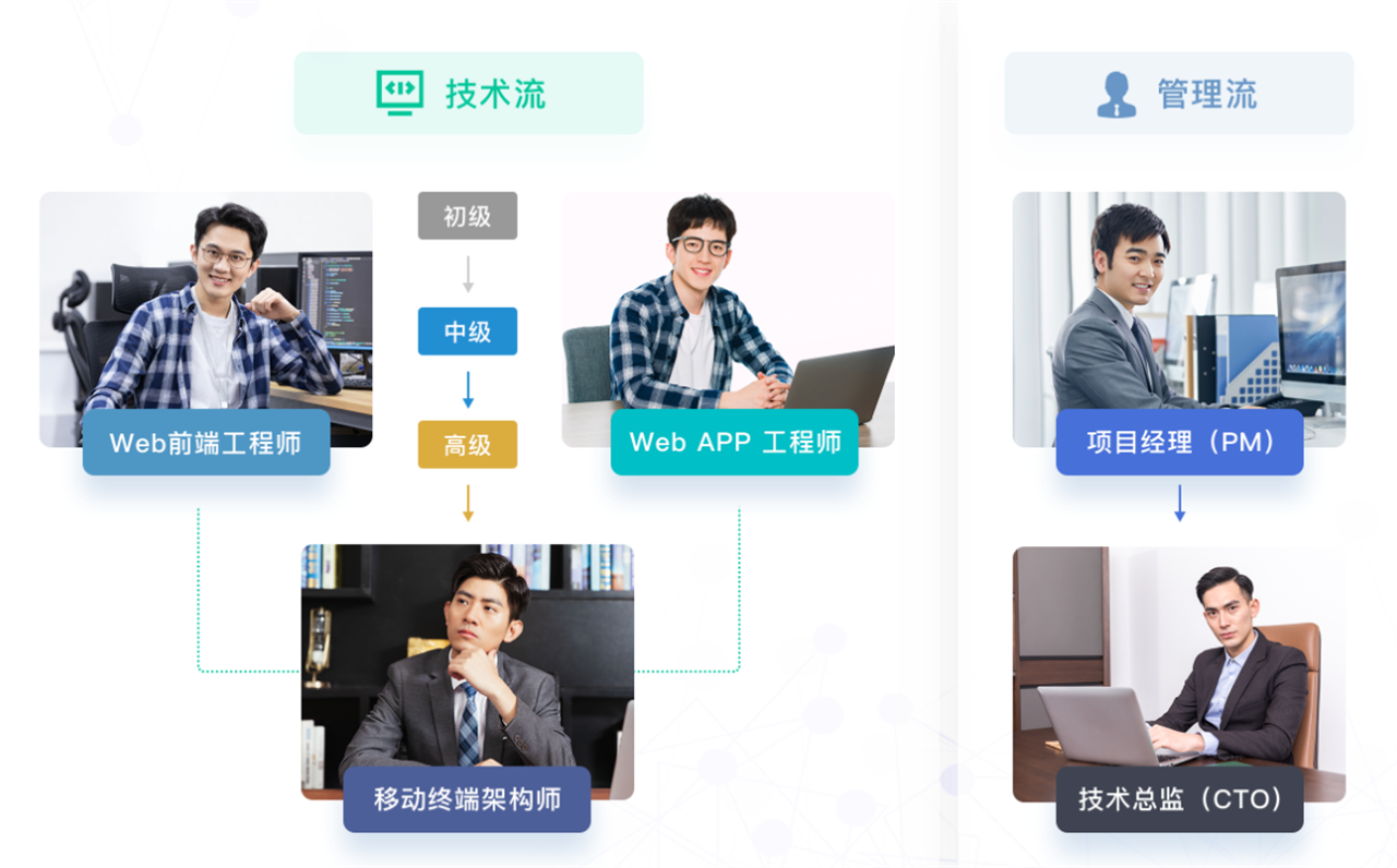 web前端零基础培训