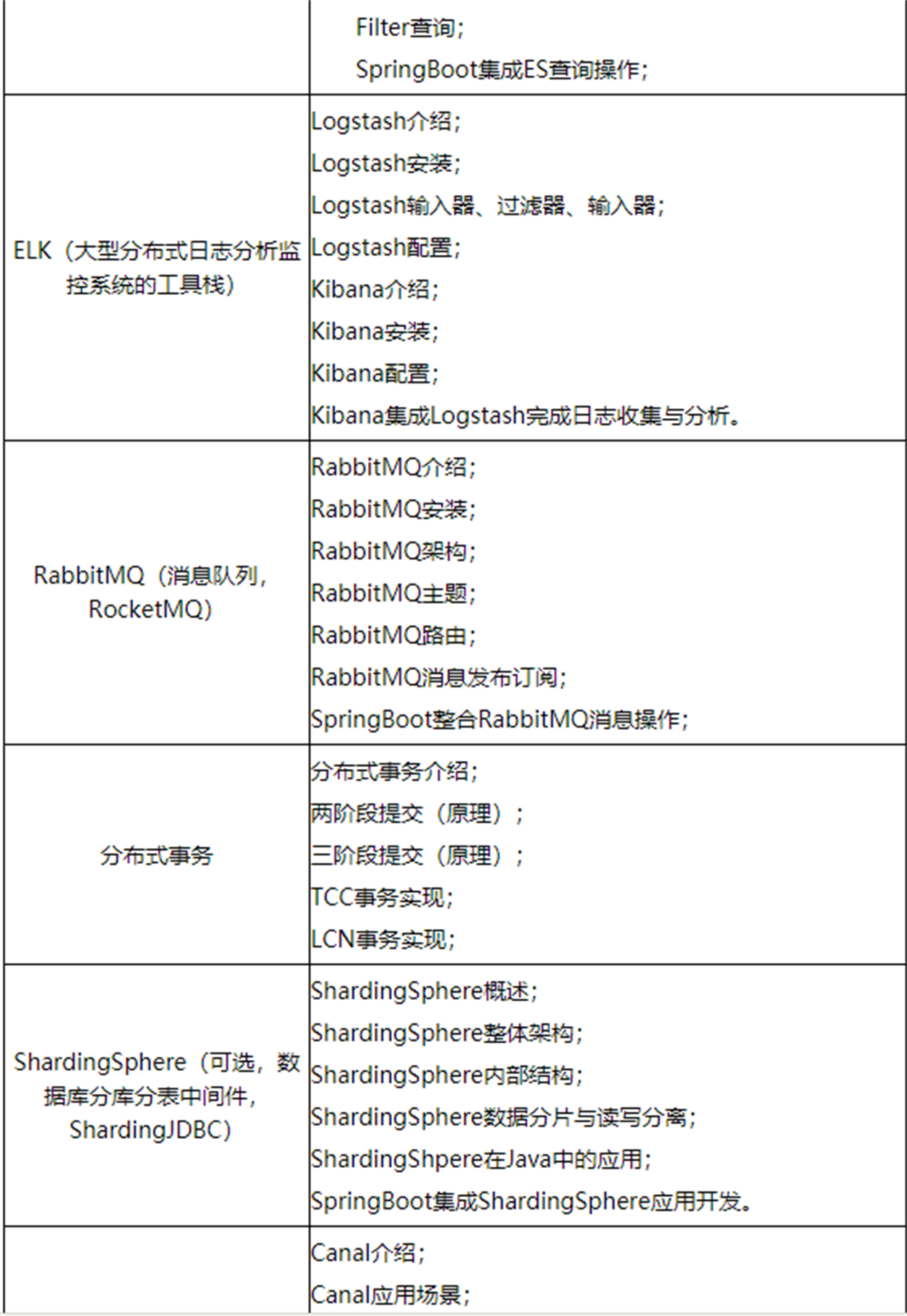 JAVA0基础培训