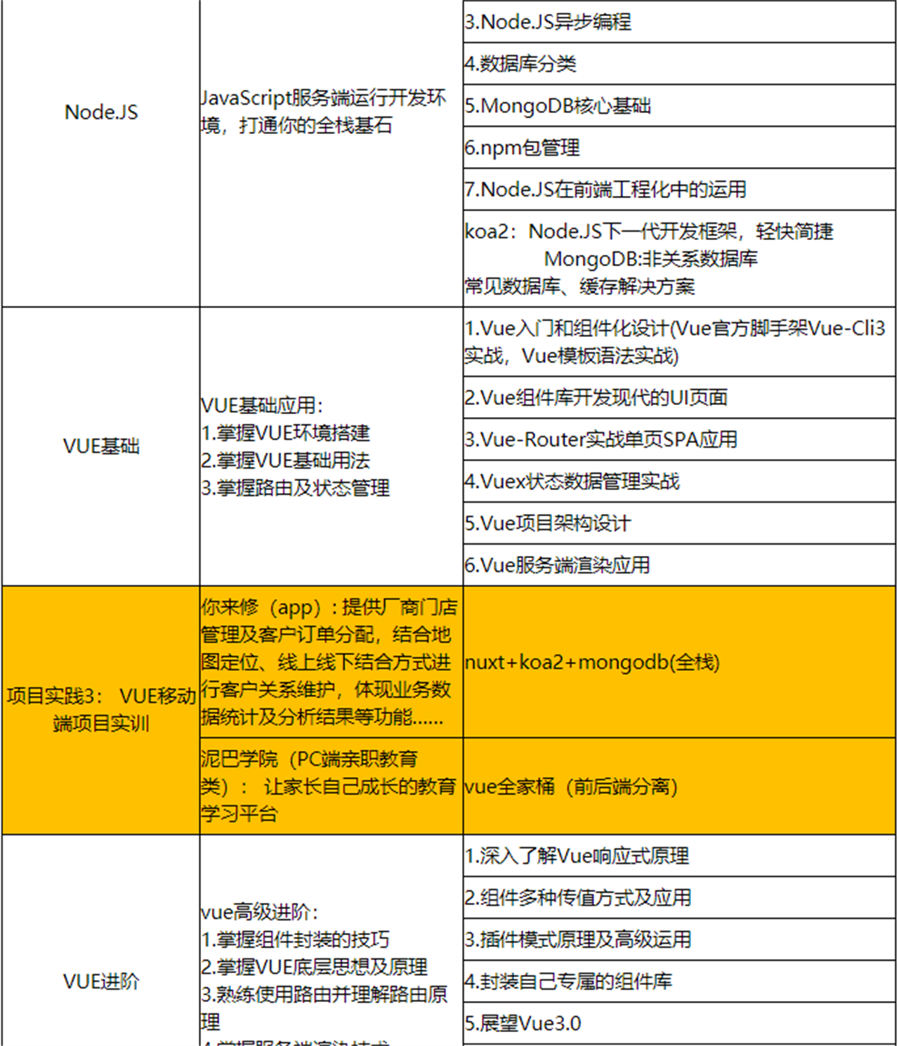 web前端零基础培训