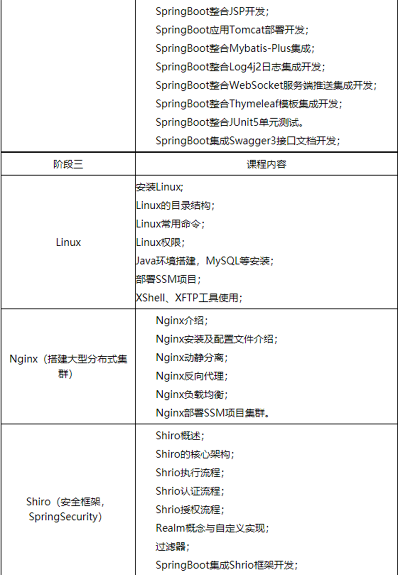 JAVA进阶实战培训