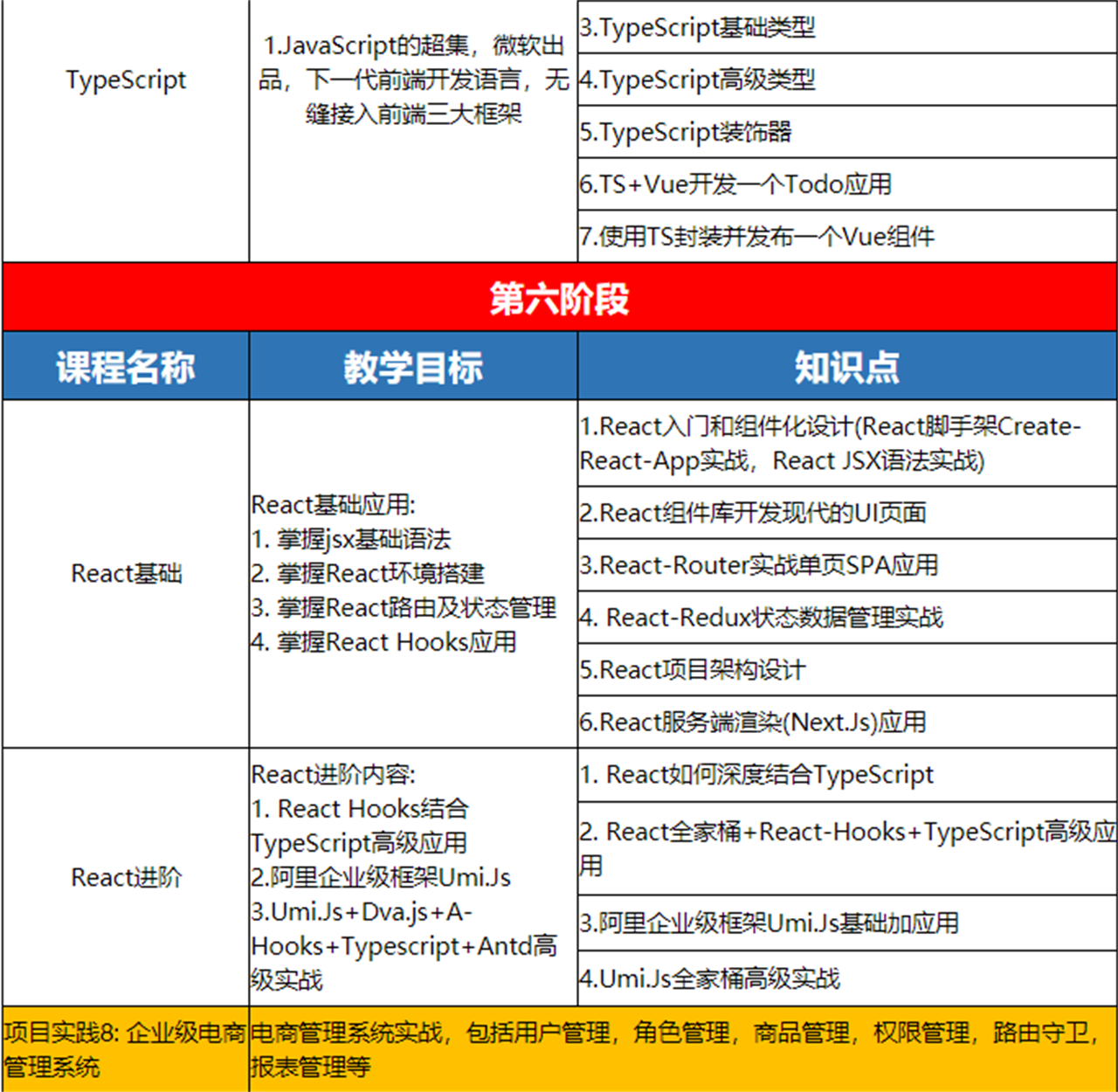 web前端零基础培训
