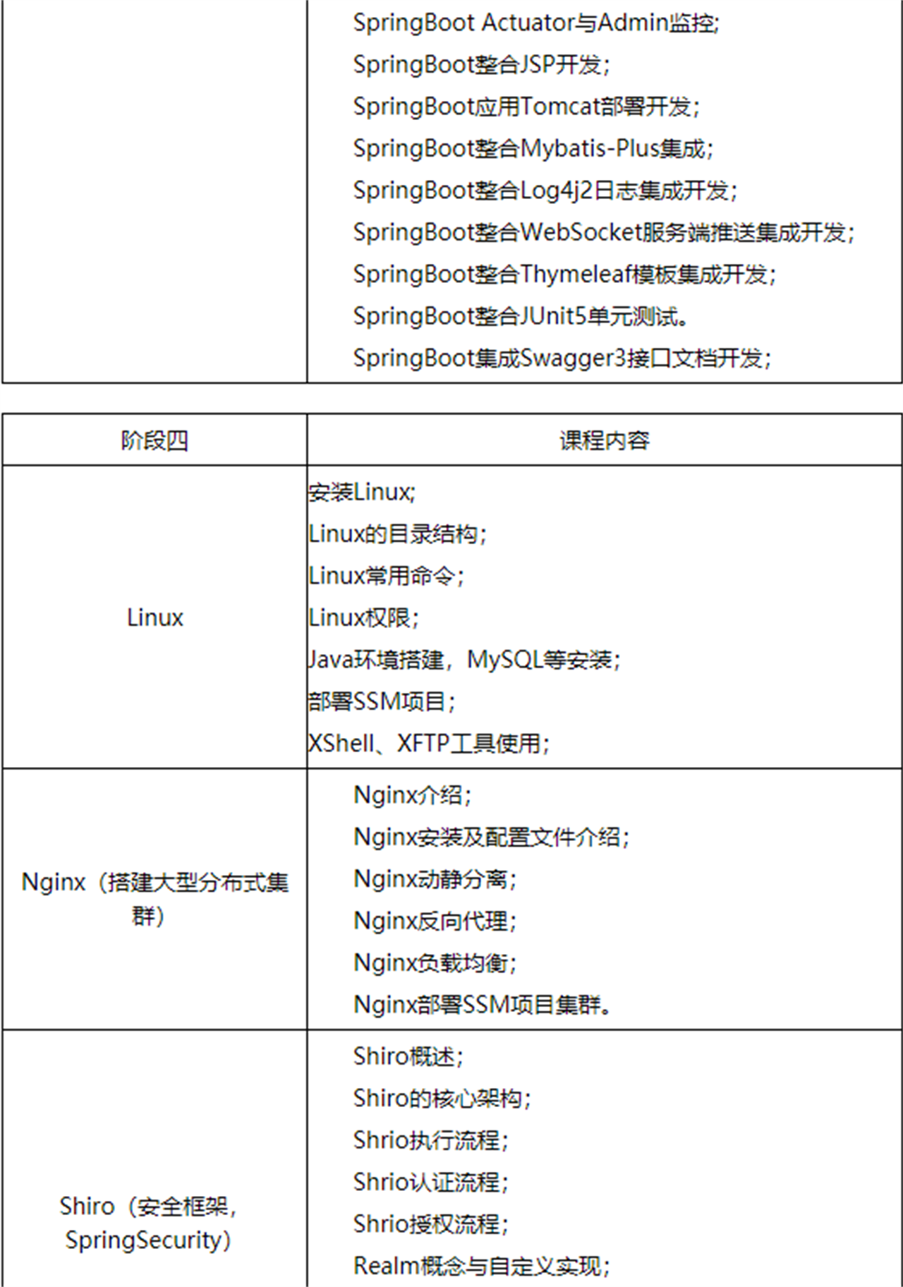 JAVA0基础培训