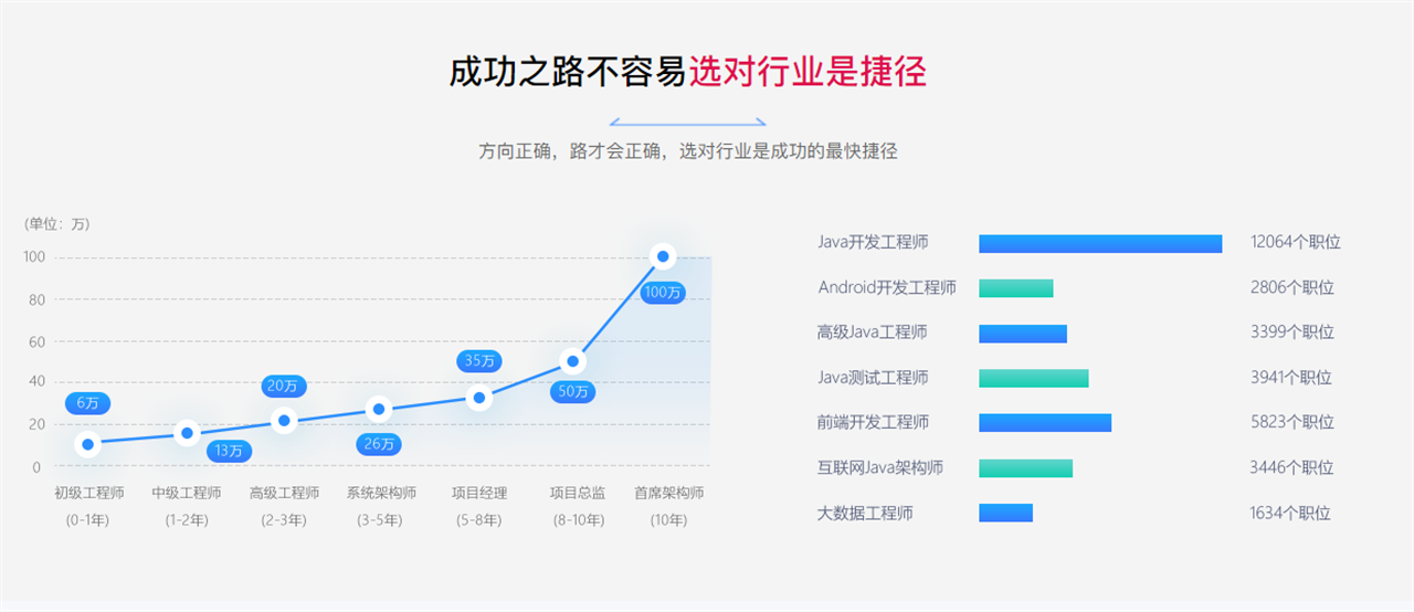 JAVA进阶实战培训