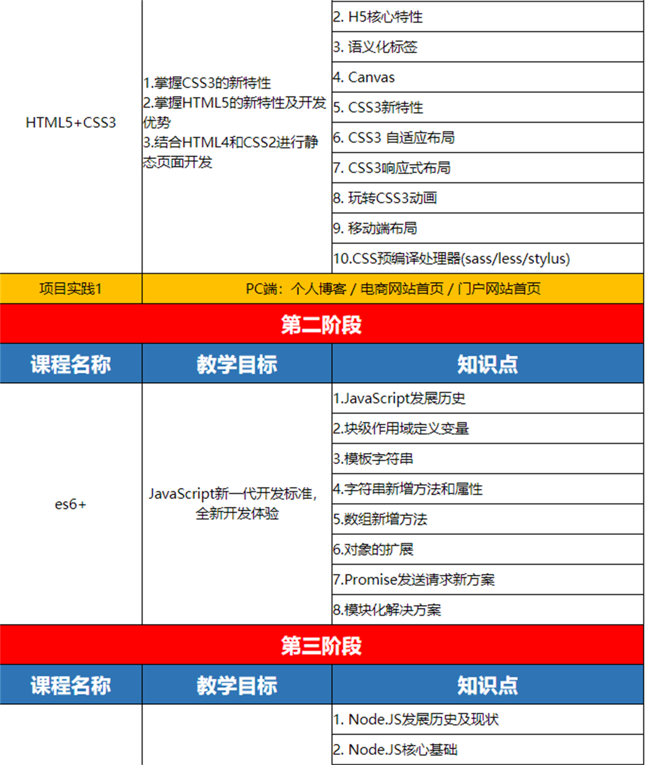 web前端零基础培训
