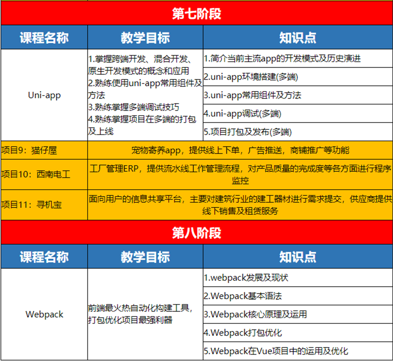 web前端进阶培训