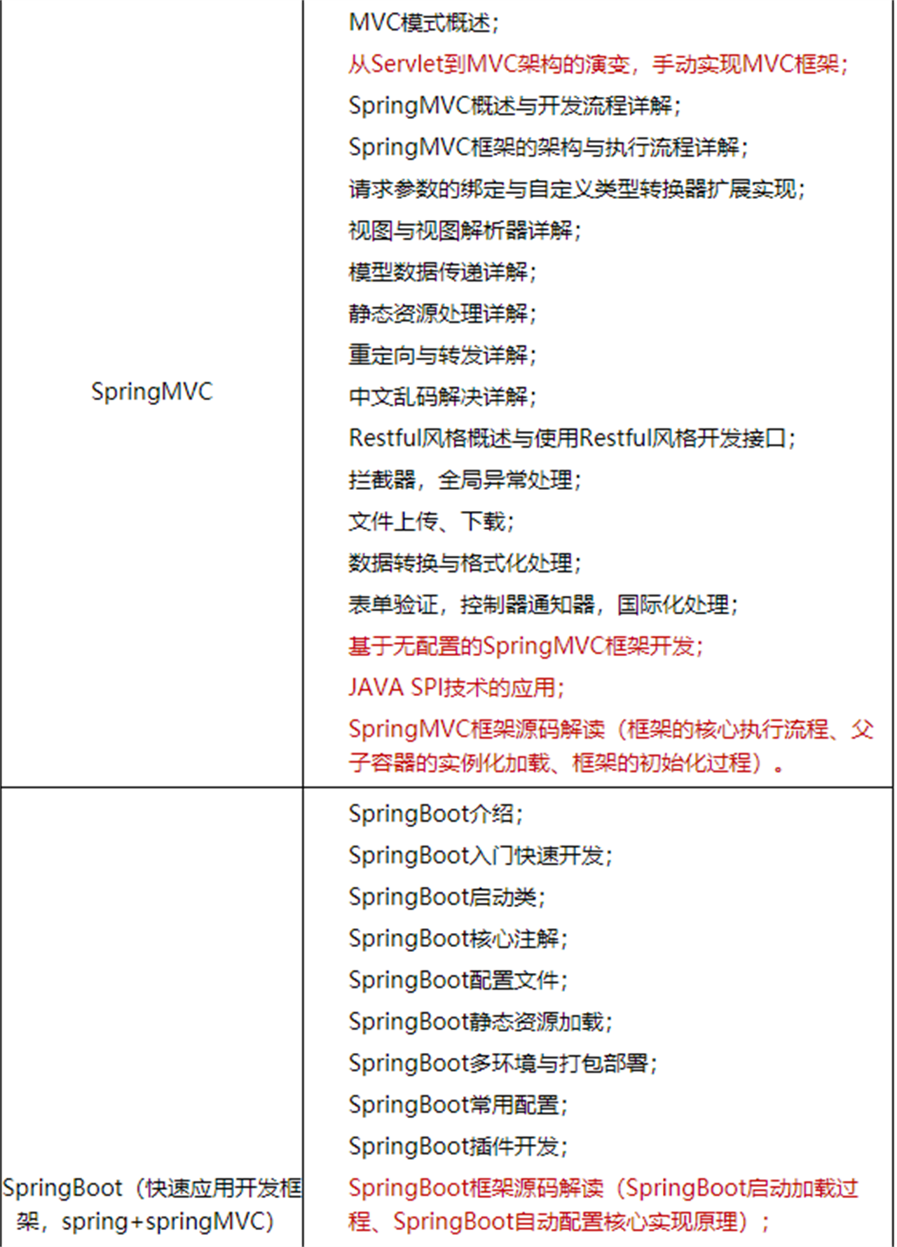 JAVA0基础培训