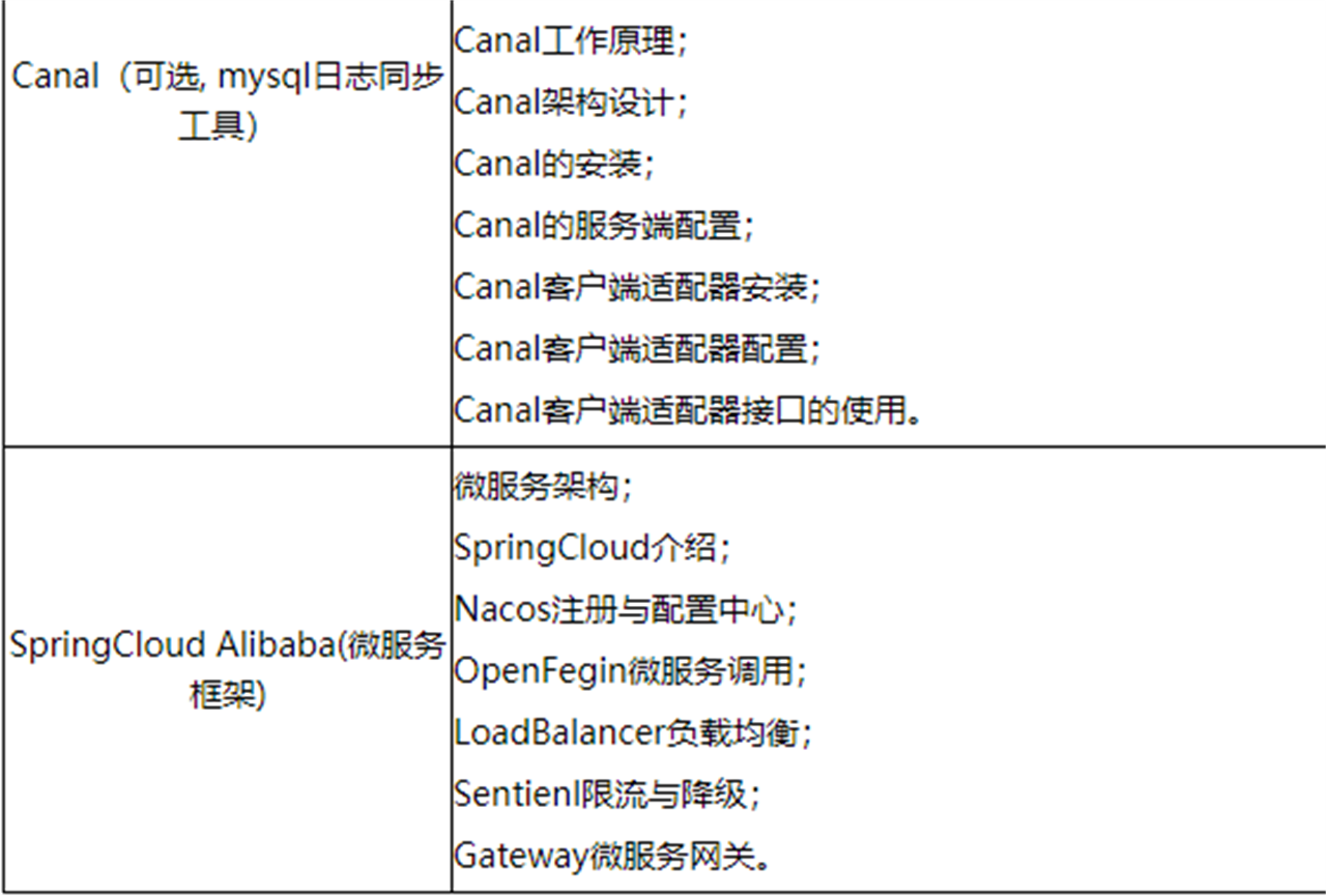 JAVA进阶实战培训