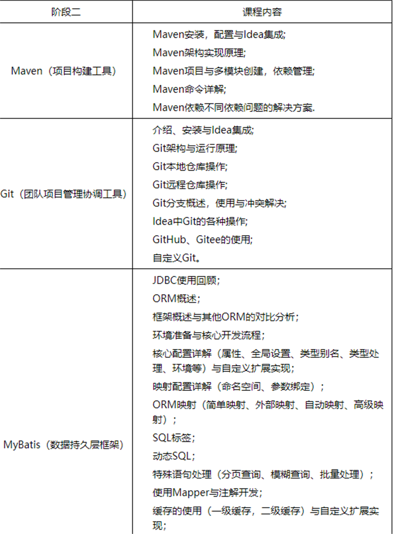 JAVA进阶实战培训
