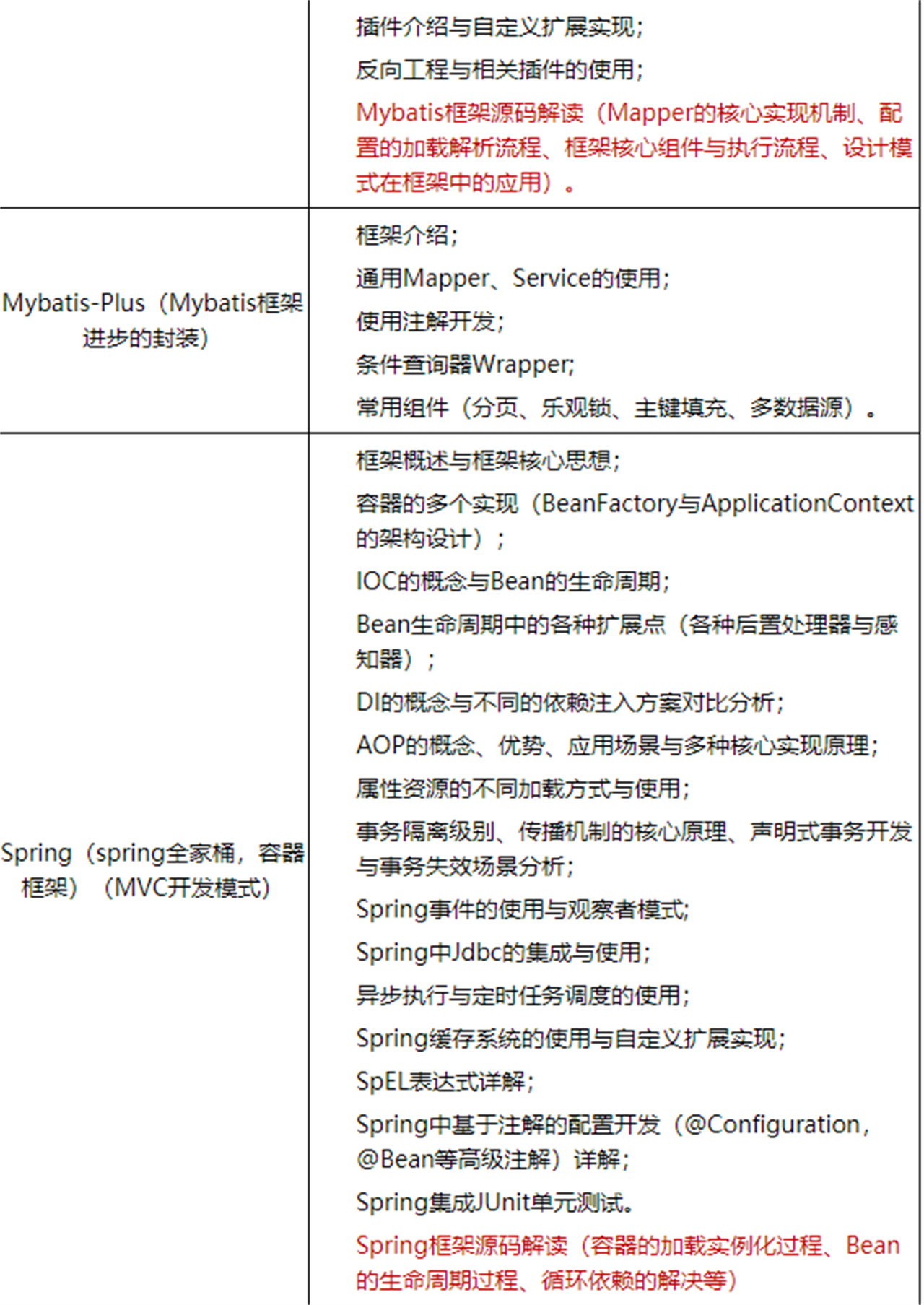 JAVA进阶实战培训