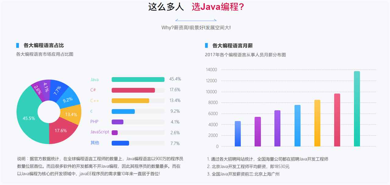 JAVA0基础培训