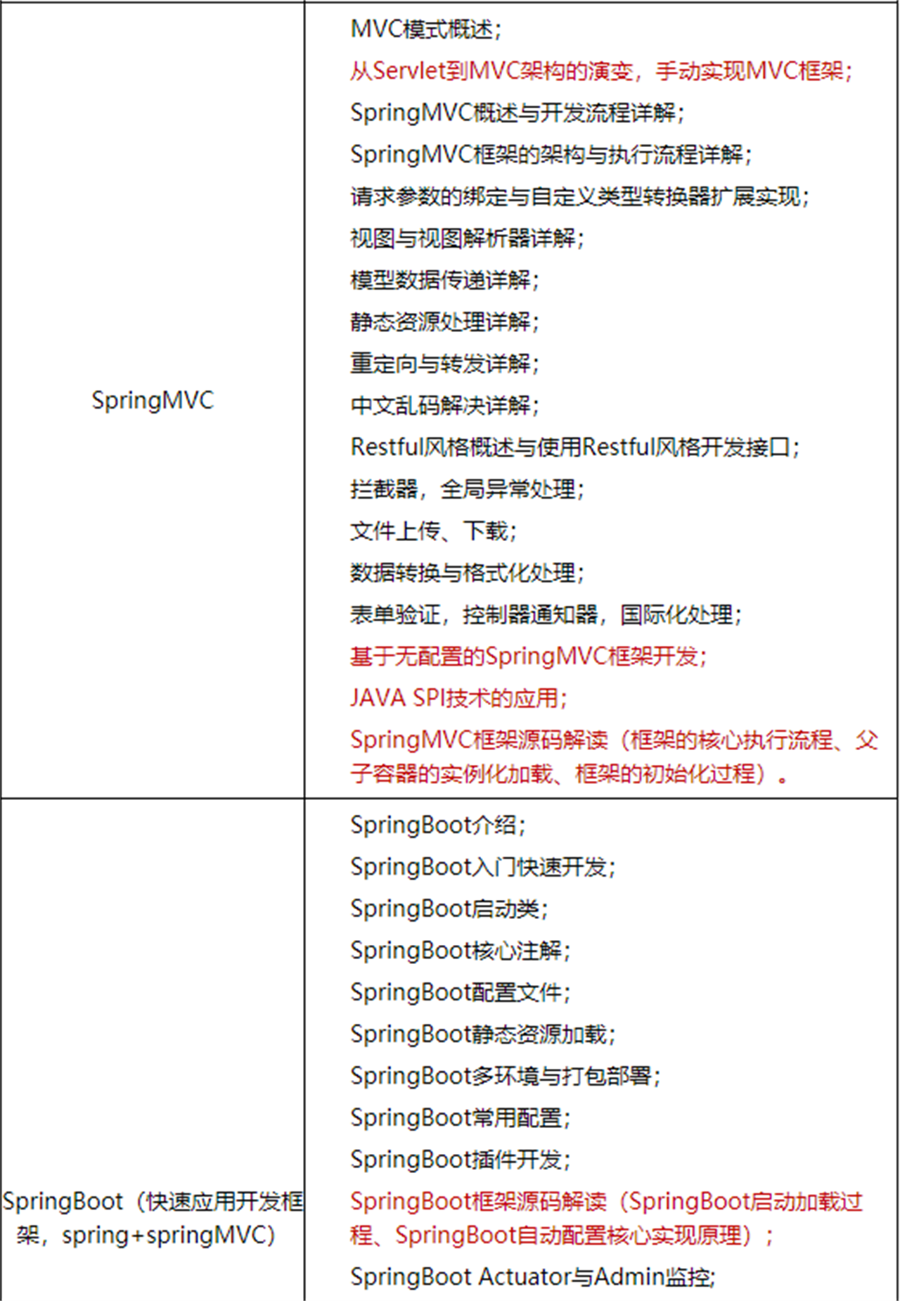 JAVA进阶实战培训