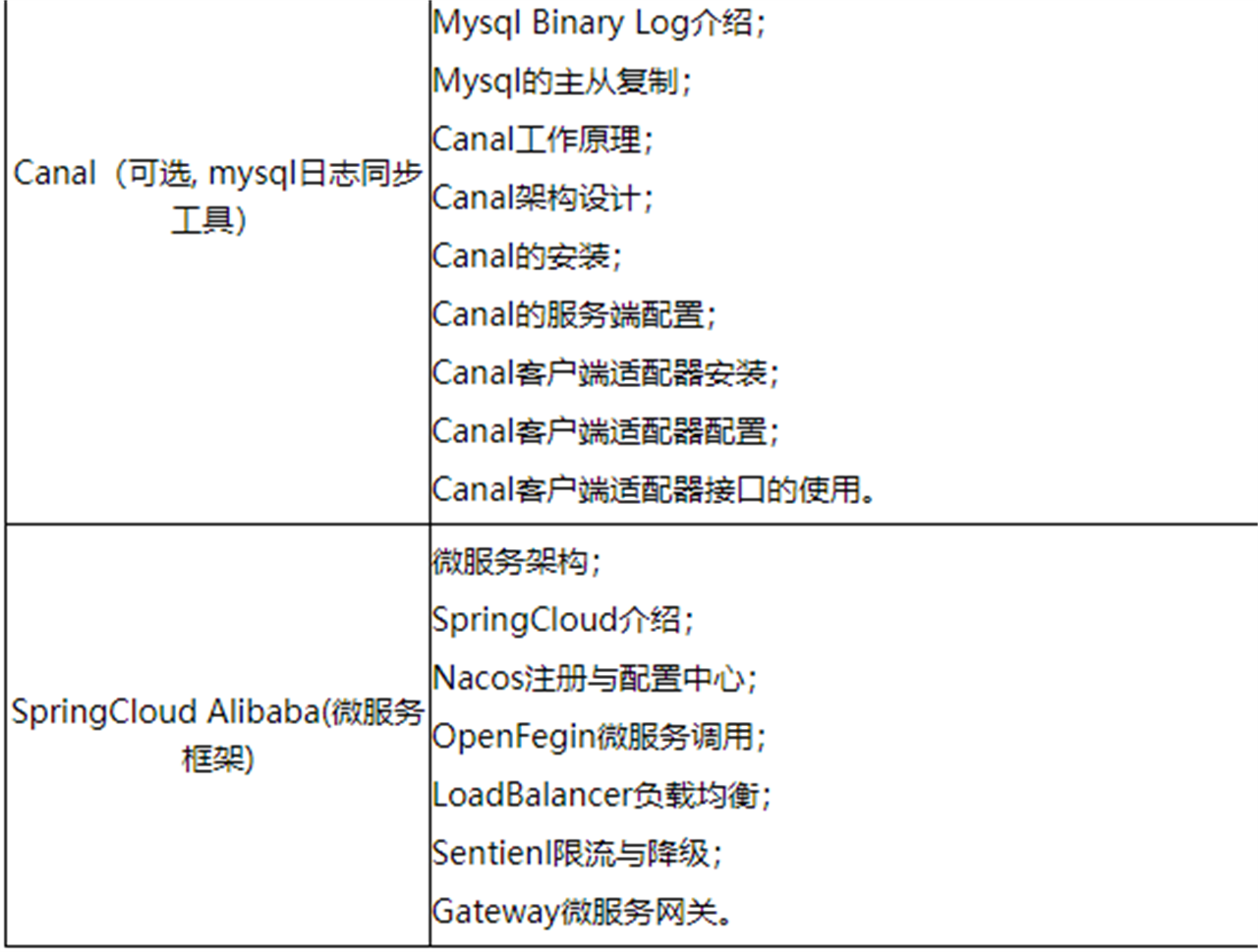 JAVA0基础培训