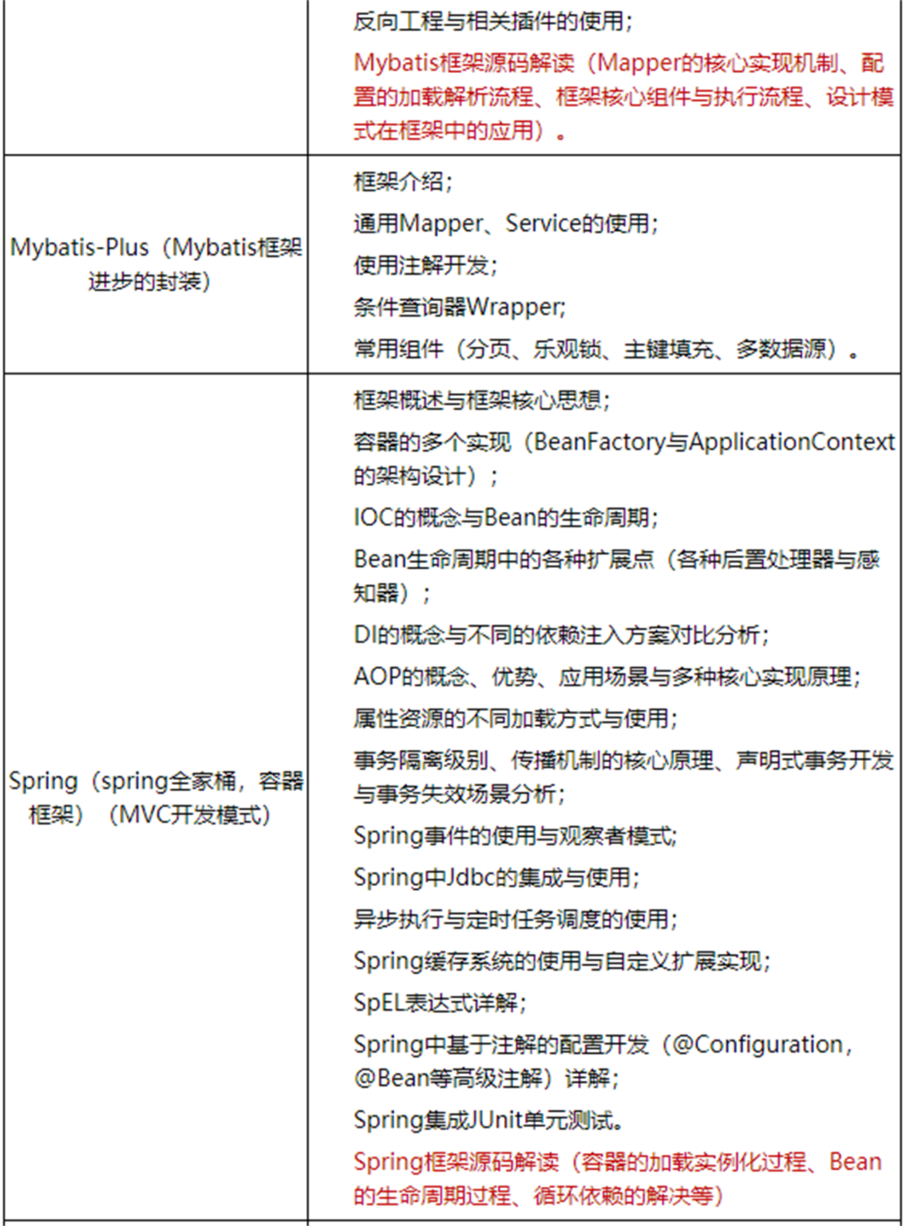 JAVA0基础培训