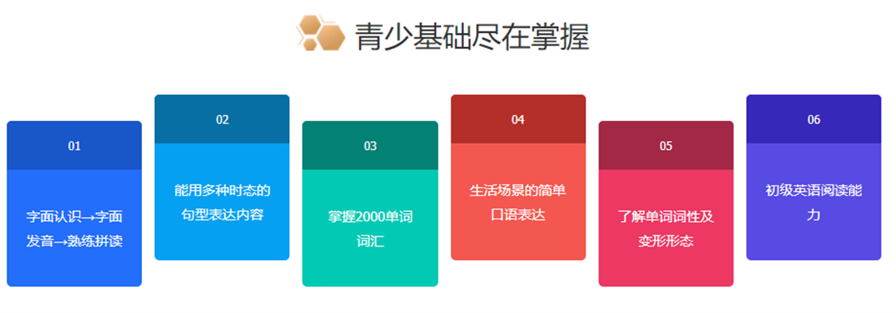 青少年英语培训
