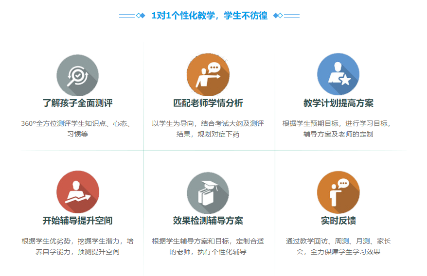 初一语数外全科辅导