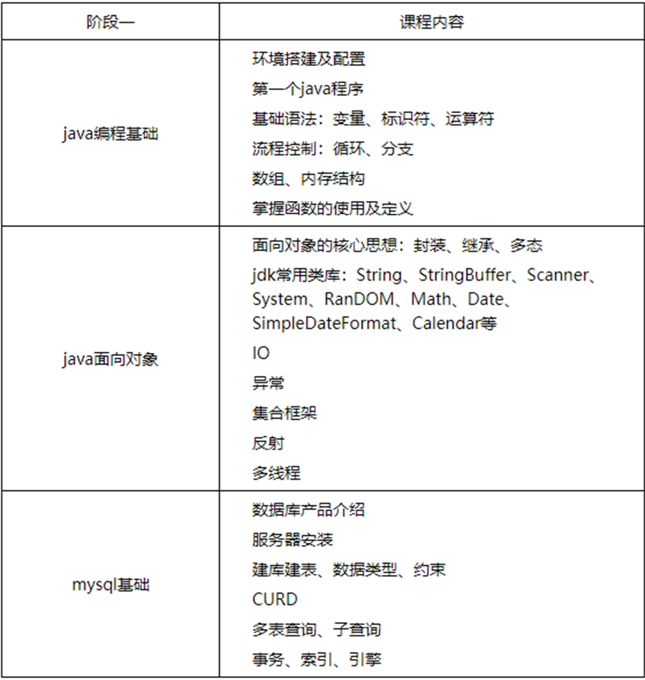 JAVA0基础培训