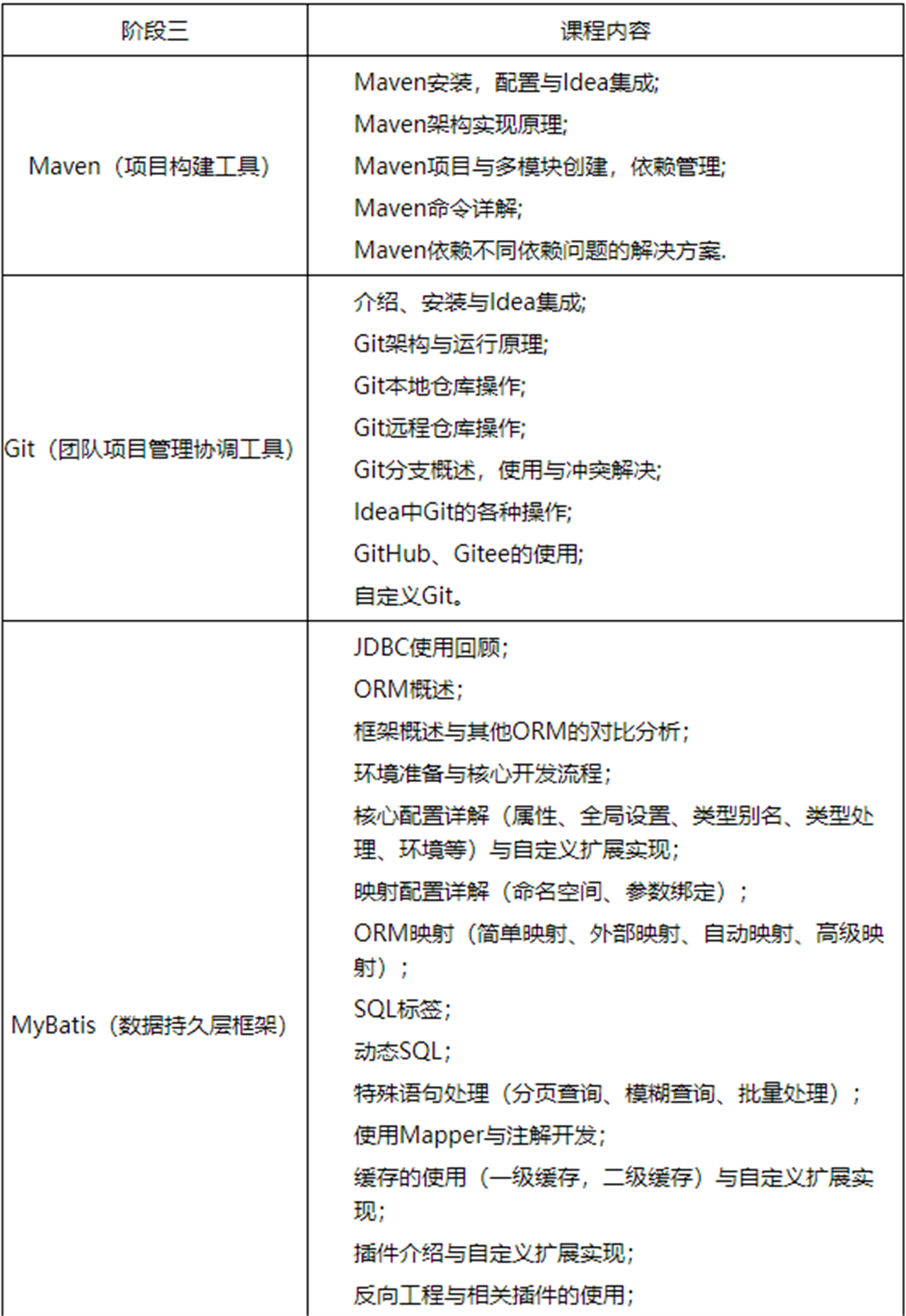 JAVA0基础培训