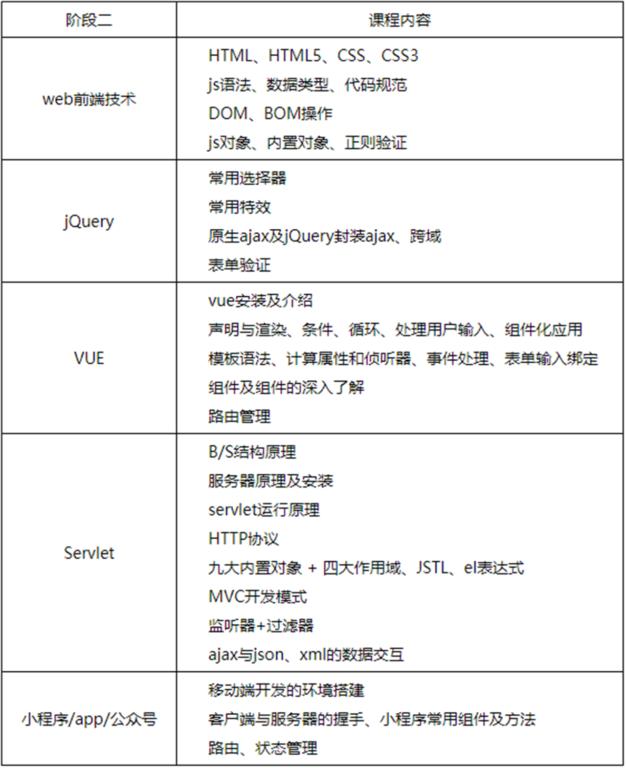 JAVA0基础培训