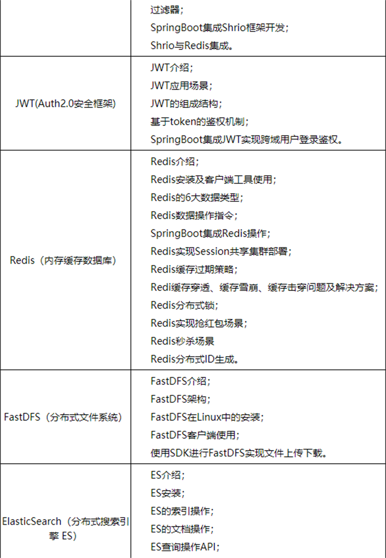 JAVA0基础培训