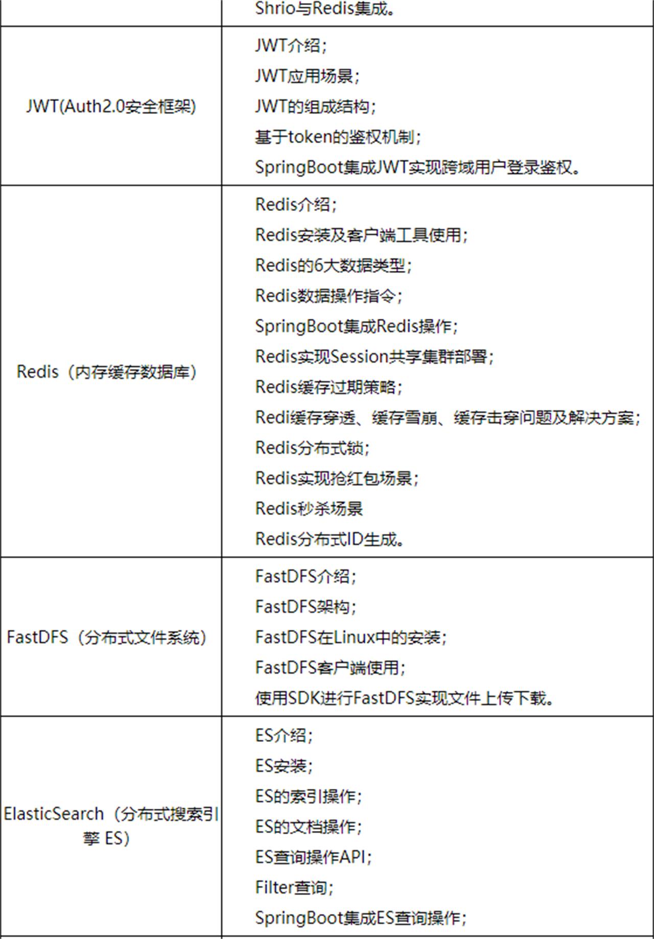 JAVA进阶实战培训