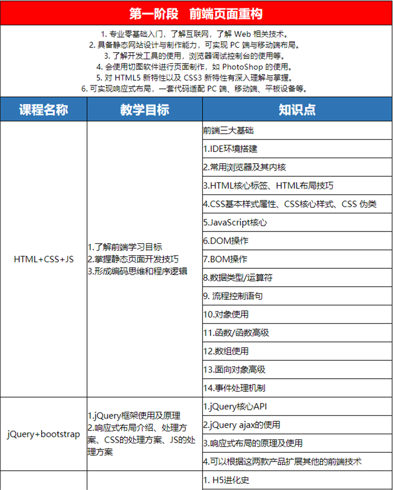 web前端零基础培训