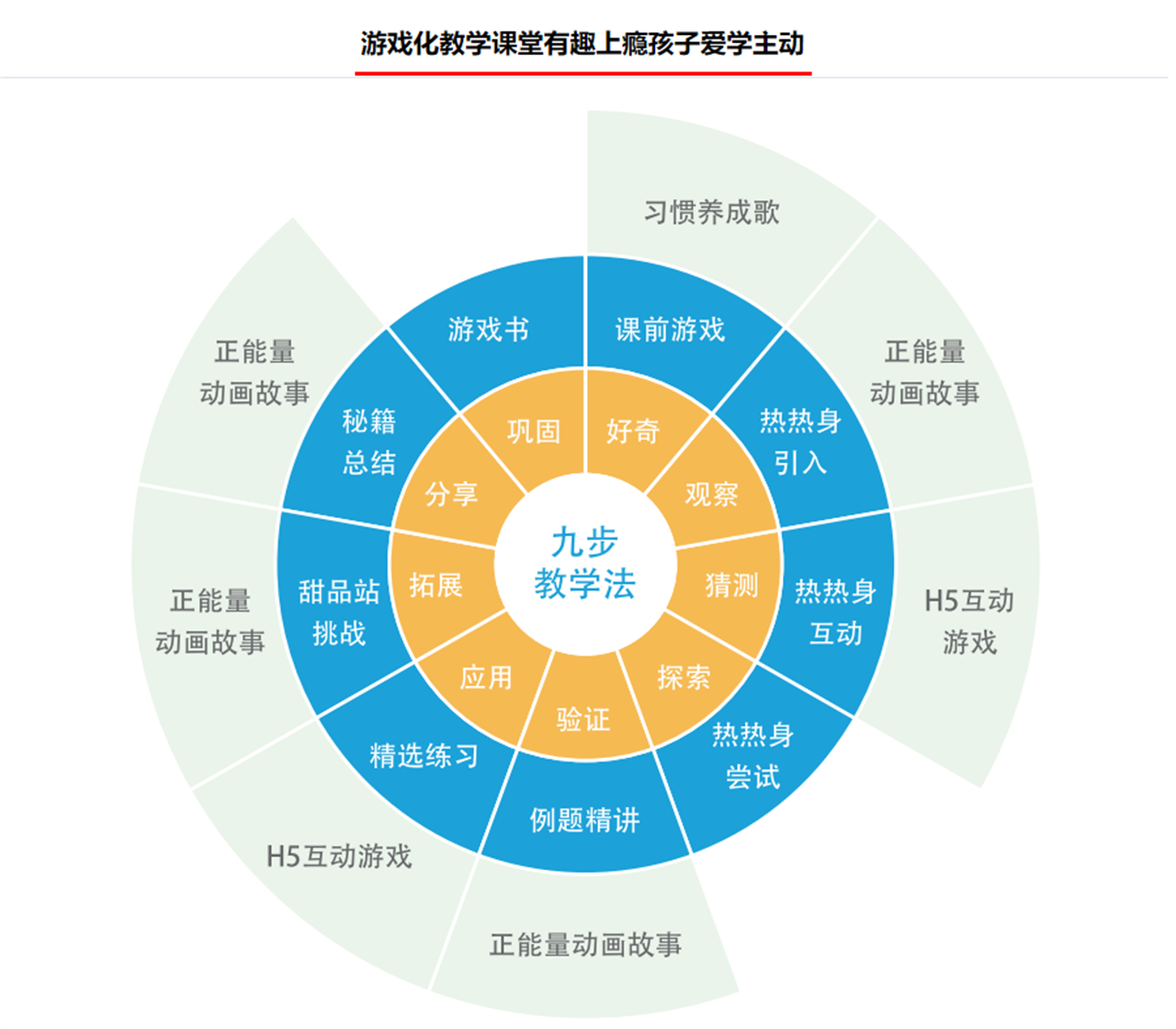 幼升小培训