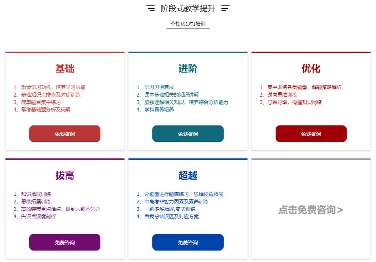 个性化1对1培训