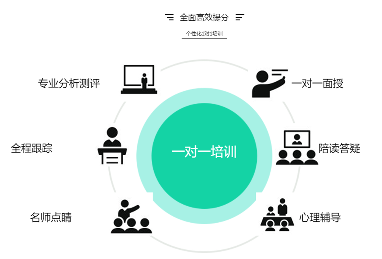 个性化1对1培训