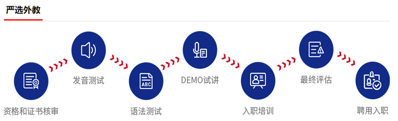 沃青少英语培训