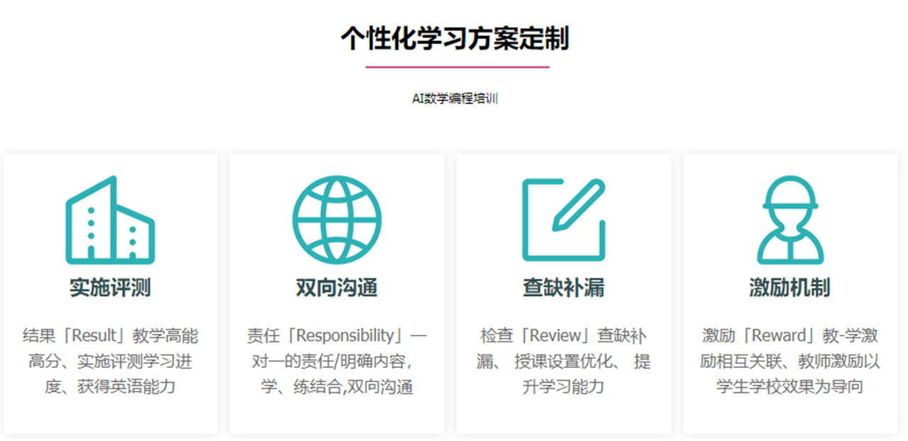 AI数学编程培训