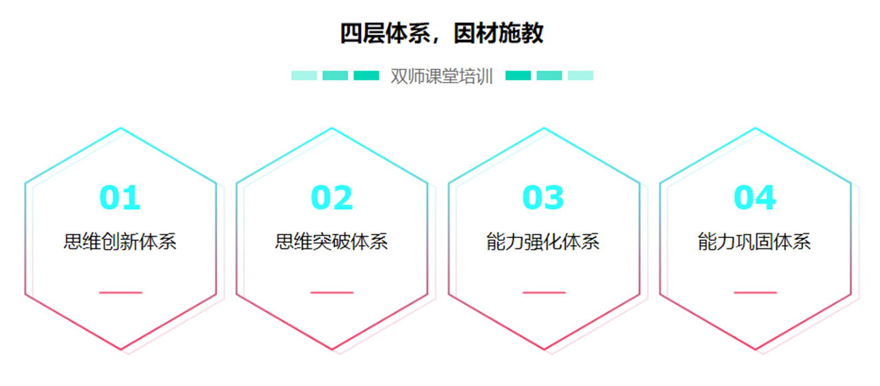 双师课堂培训