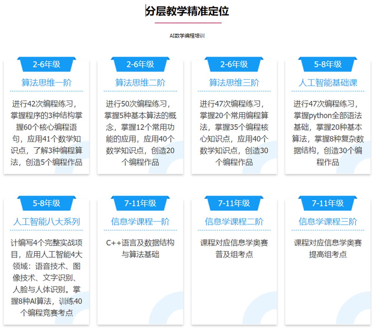AI数学编程培训