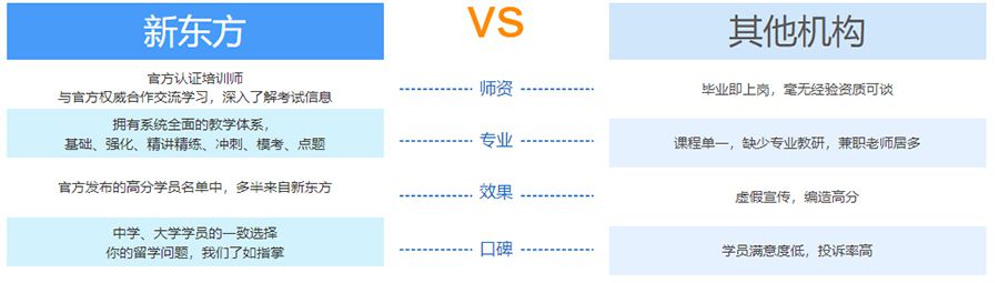 英语四级培训