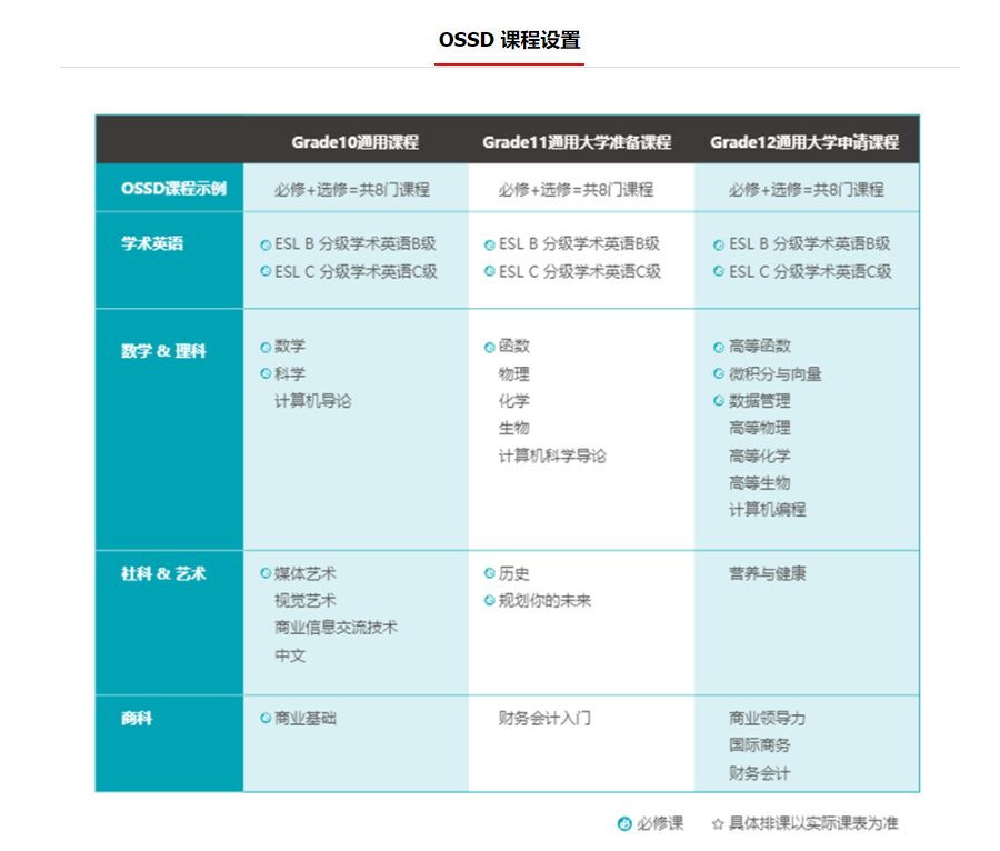 OSDD海外留学申请