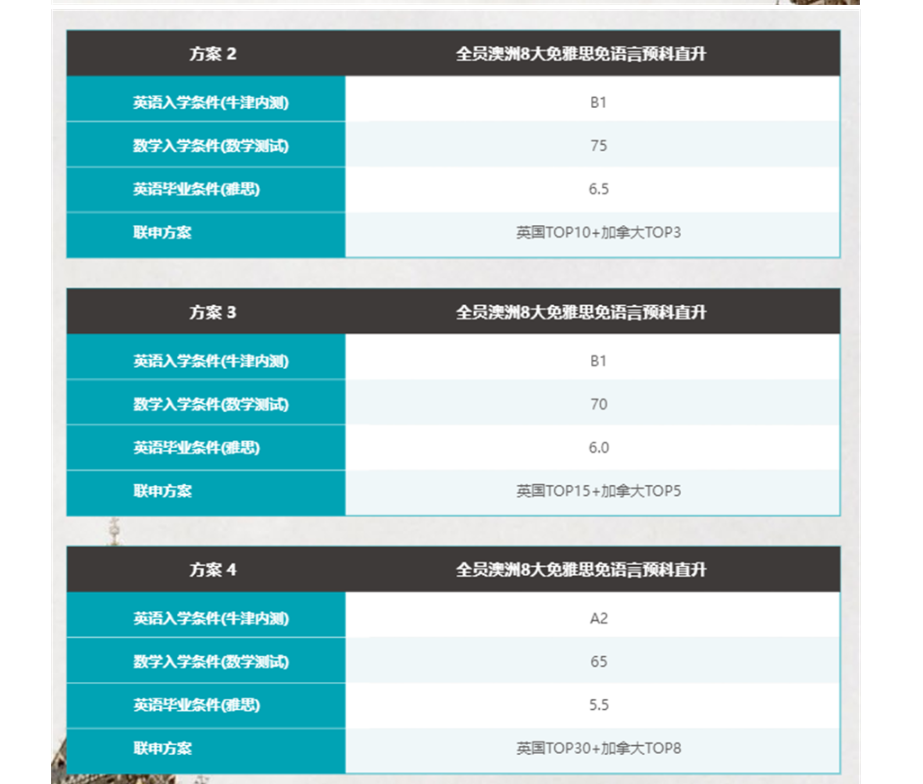 OSDD海外留学申请