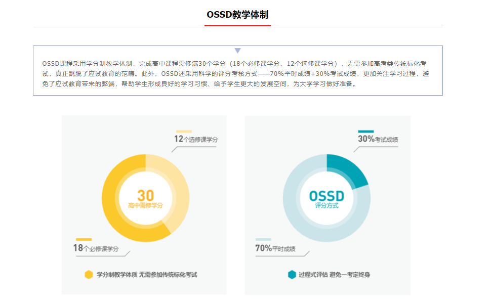 OSDD海外留学申请