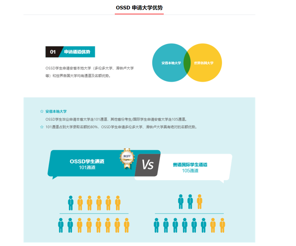 OSDD海外留学申请
