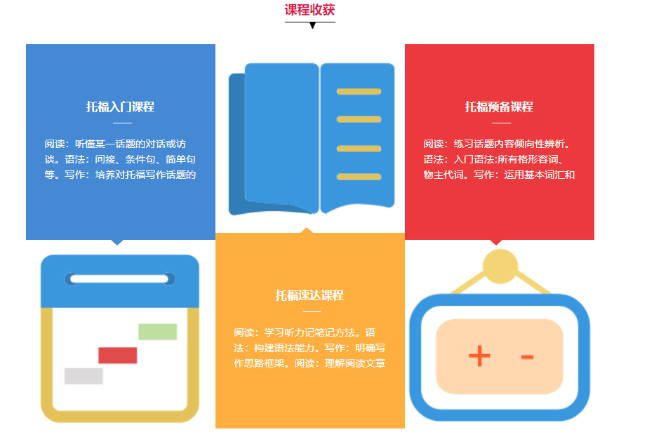 新托福105分基础