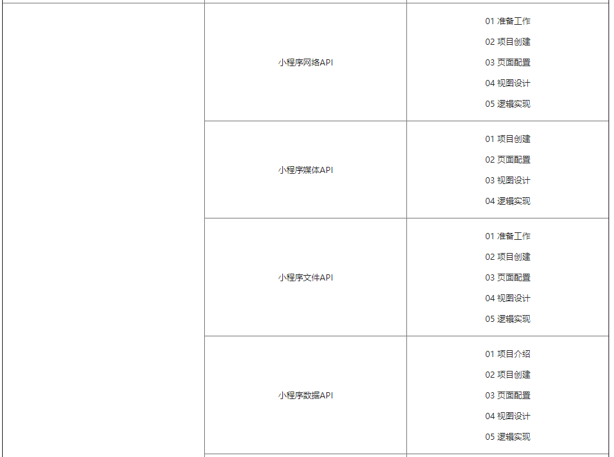 微信小程序开发