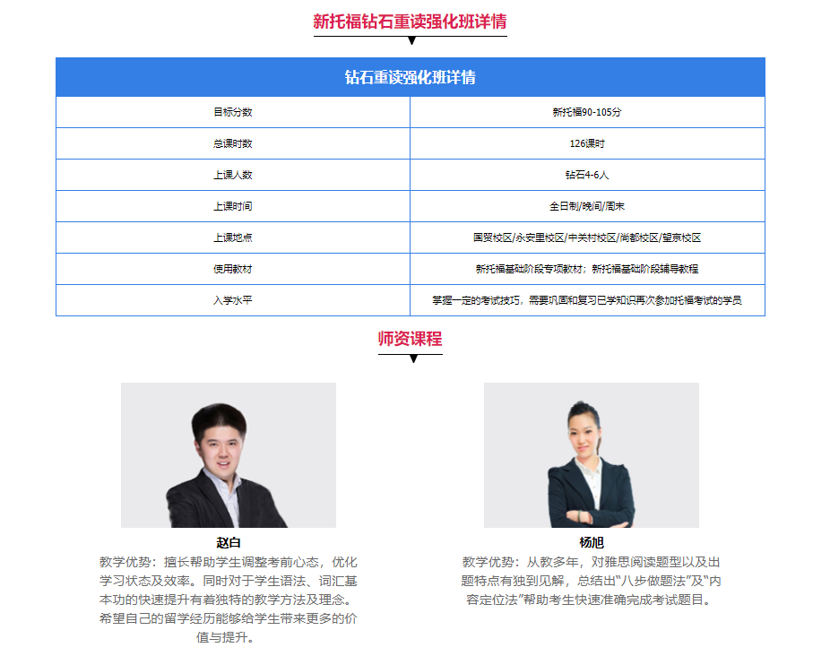 新托福钻石重读强化班